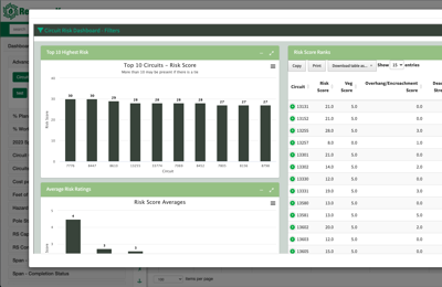 integrated software for asset and vegetation management